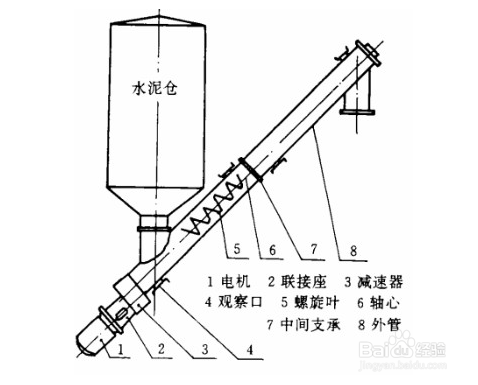 输送水泥的螺旋输送机.png